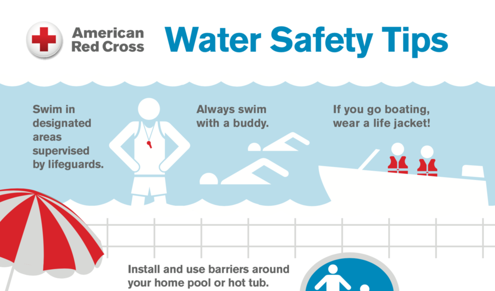American Red Cross Water Safety Tips - Swim in designated areas supervised by lifeguards, always swim with a buddy, if you go boating wear a life jacket, install and use barriers around your home pool or hot tub.