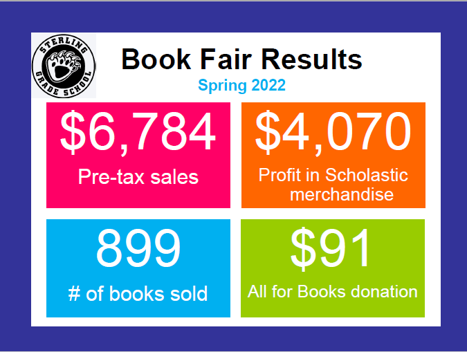 book fair results