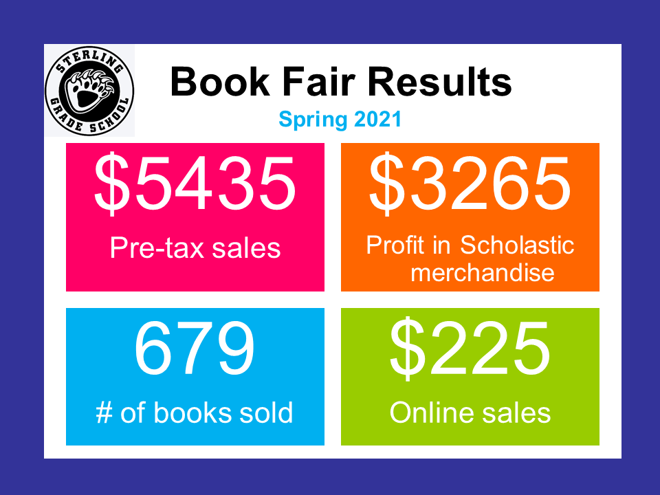 book fair results