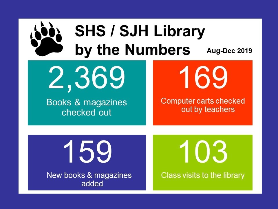 Library News Jr/Sr High Sterling USD 376